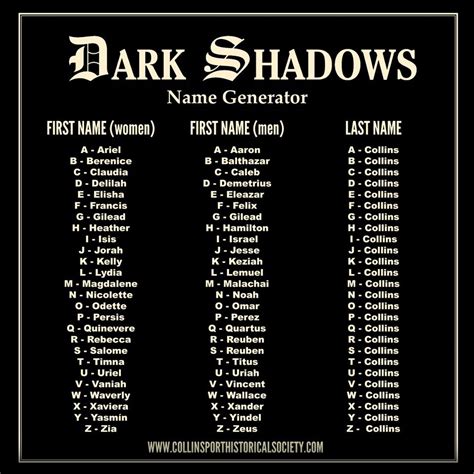 People with dark hair might get the surname Black or Blake (a corruption of black). . Last names with dark meanings